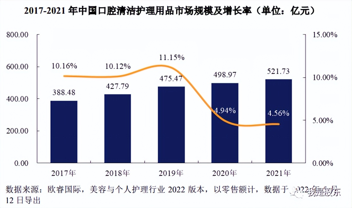 冷酸灵牙膏怀旧,冷酸灵牙膏是老牌吗