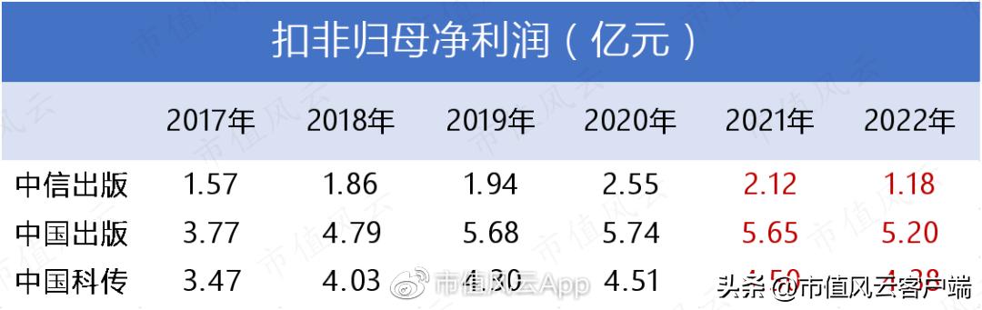 中国出版股票为什么涨,中国出版为什么涨停