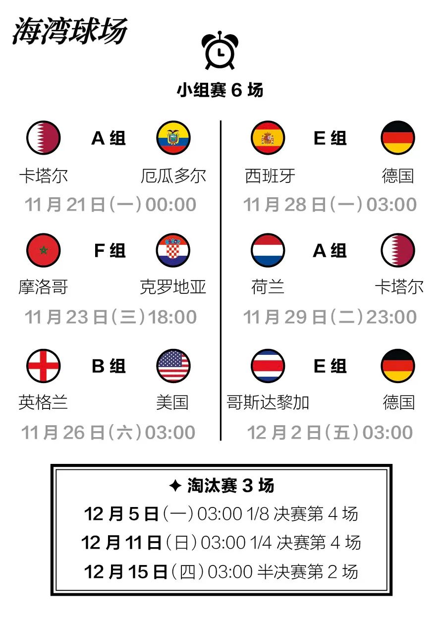 2022卡塔尔世界杯国足全部赛程,卡塔尔世界杯球场赛程表