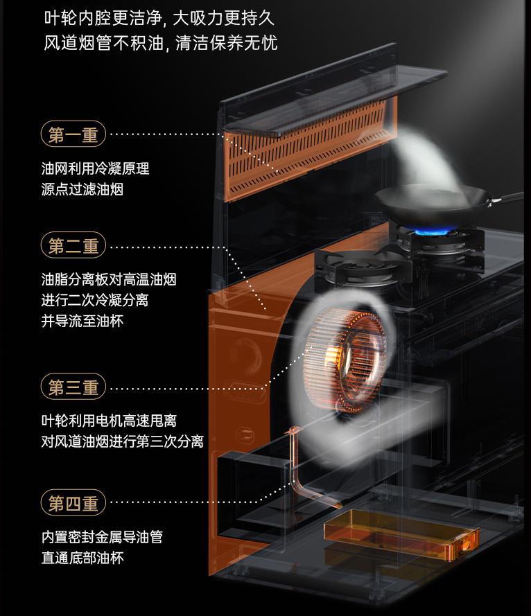 集成灶是不是智商税,集成灶算不算交智商税