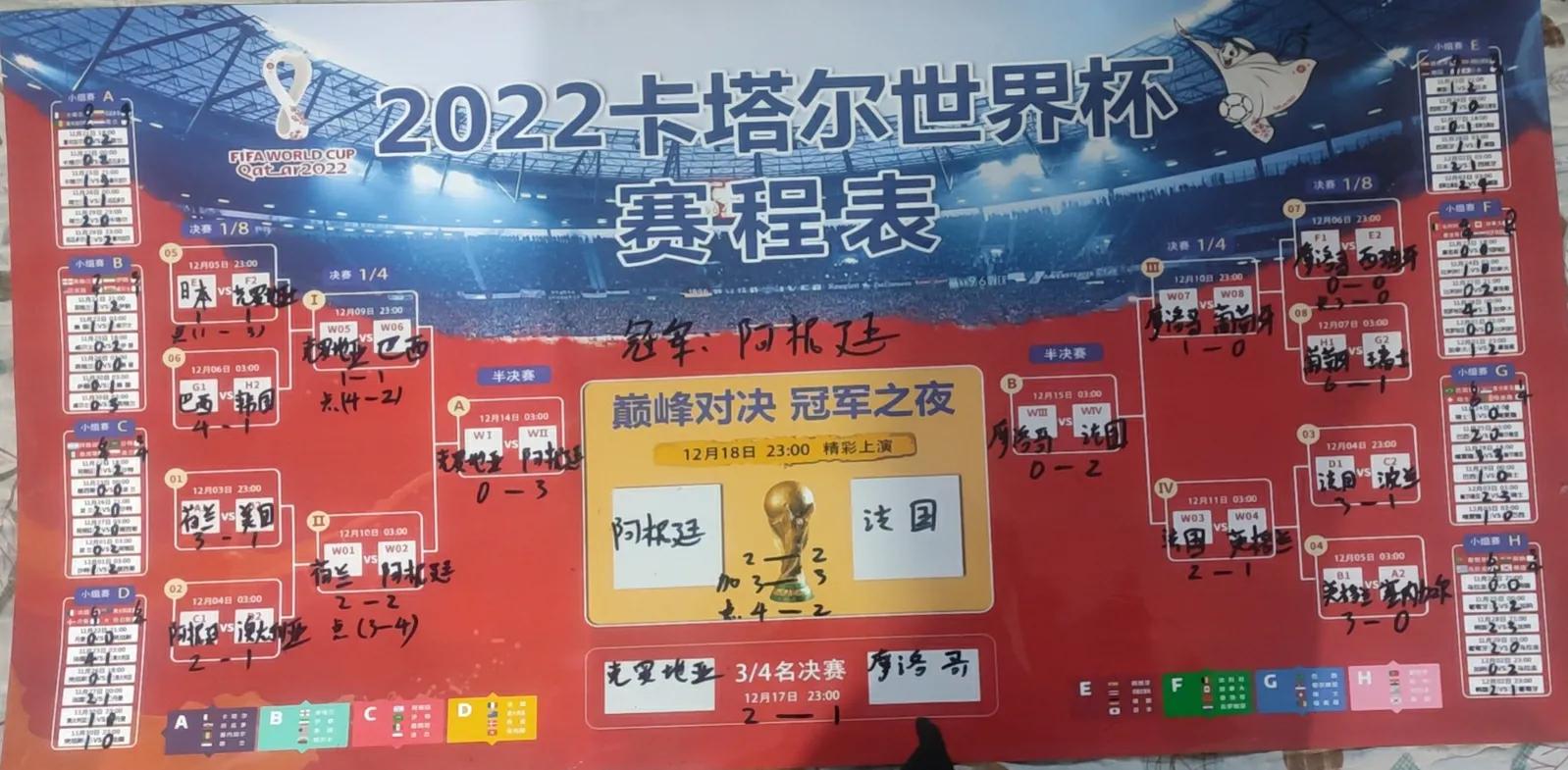 卡塔尔世界杯期待过程艰辛,卡塔尔世界杯回忆集锦