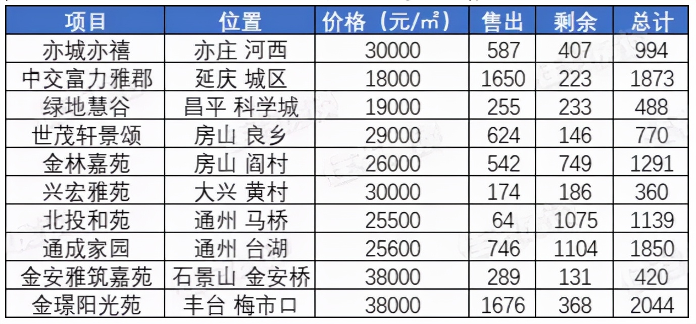 最近新上二手房房源多吗,利好政策的二手房市场