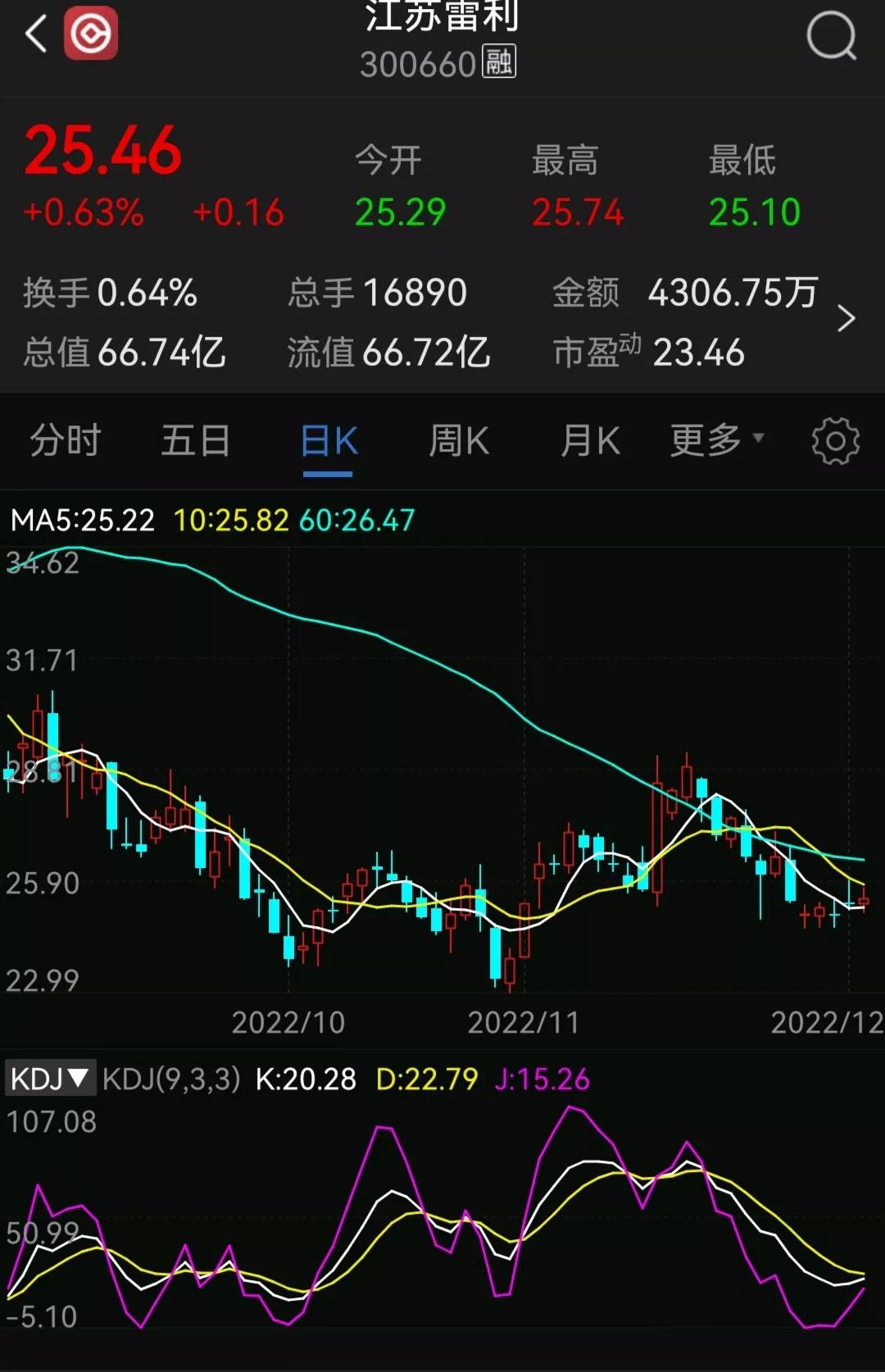 以岭药业2021年9月份能涨上去吗,以岭药业提前公布业绩