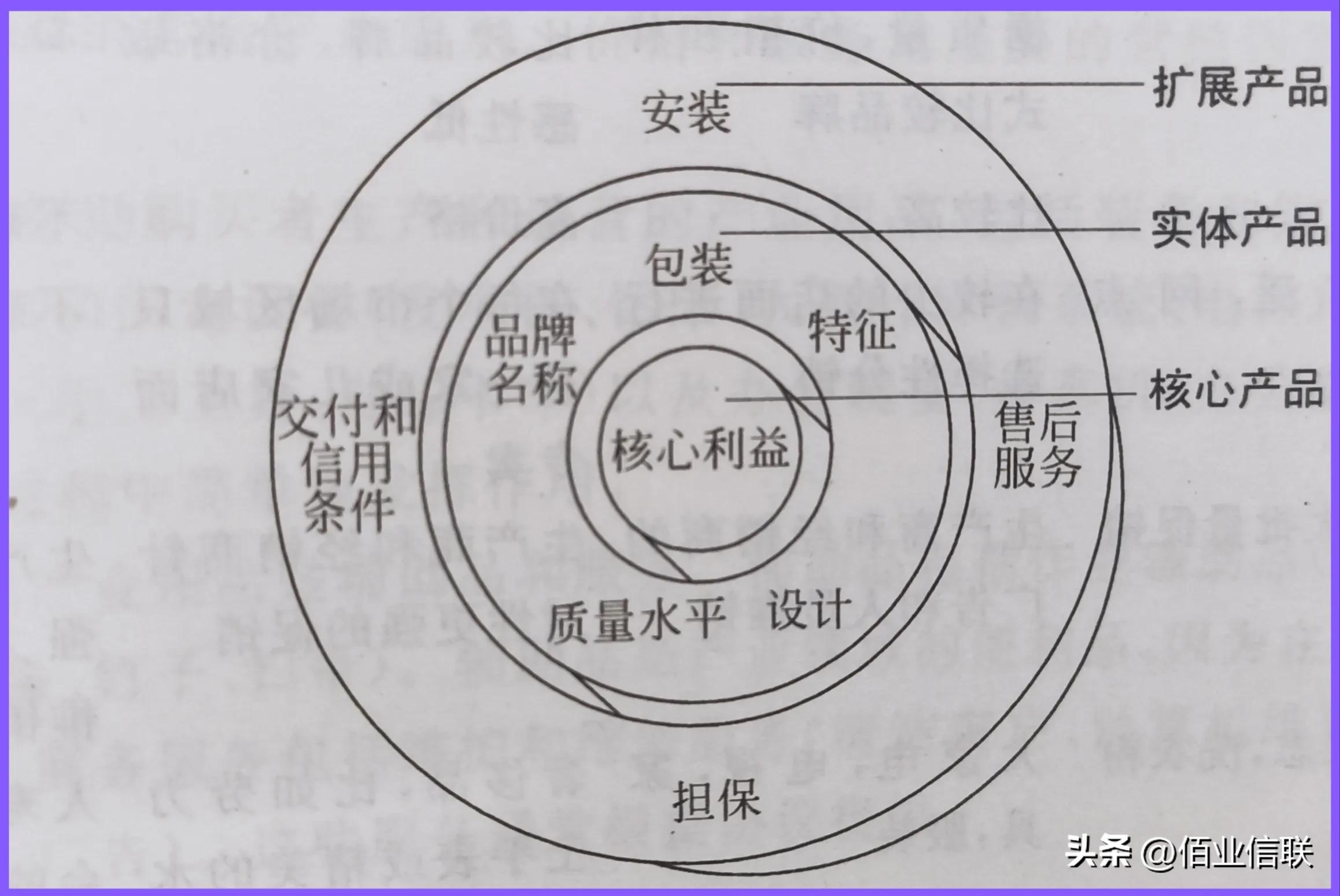 营销十九讲在线阅读,营销十大策略