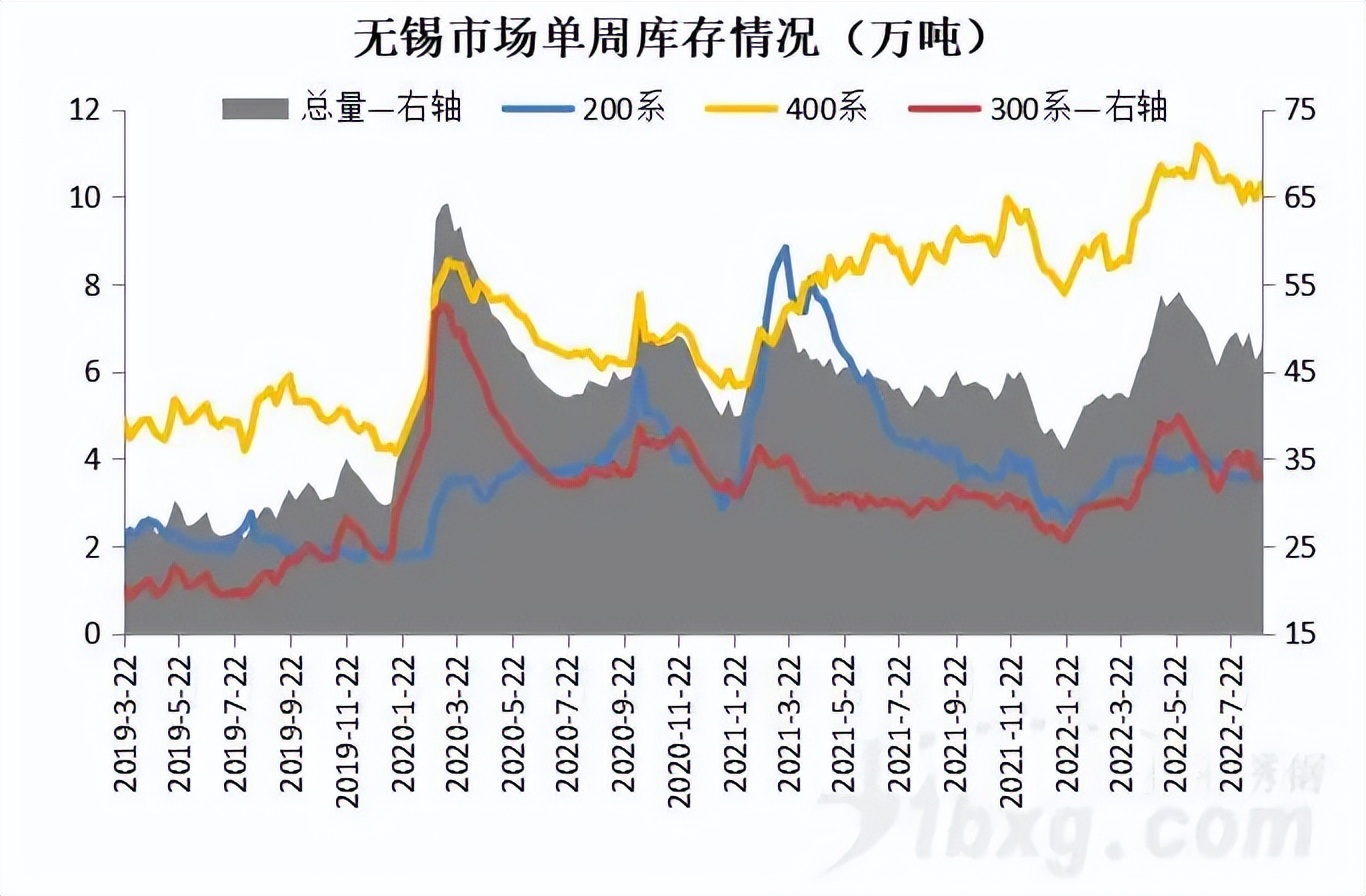 304行情走势,304价格大涨原因