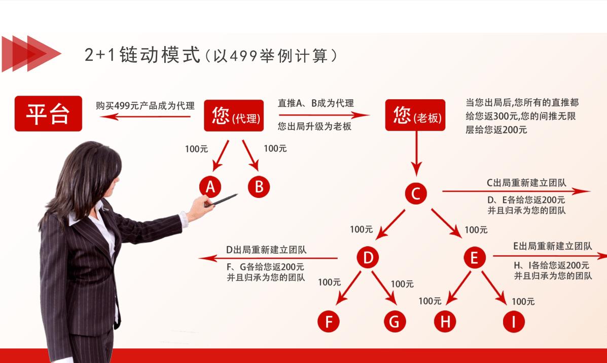 迎合风口方向，改变销售策略，传统企业引流获客必看——链动2+1