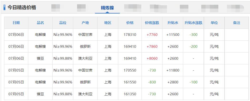 锌铅价格最新行情今日,铜锌价格最新消息