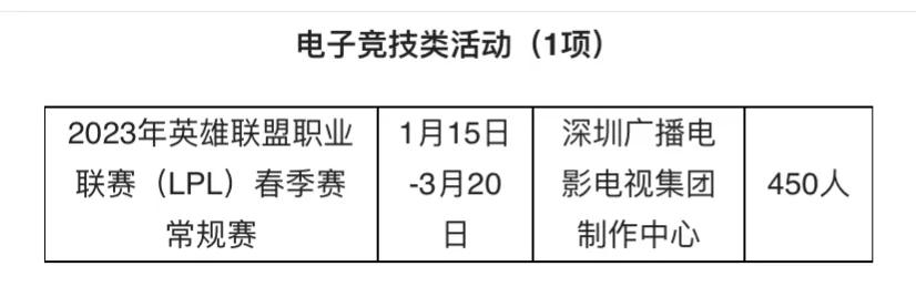 已收藏，2023上半年深圳体育赛事日历