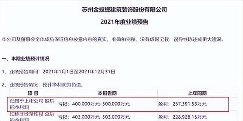金螳螂与恒大什么关系,恒大和金螳螂什么关系