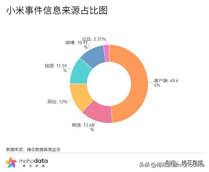 鐭ョ綉鑸嗘儏浜夎,鐭ョ綉閬撴瓑浜嬩欢鑸嗘儏