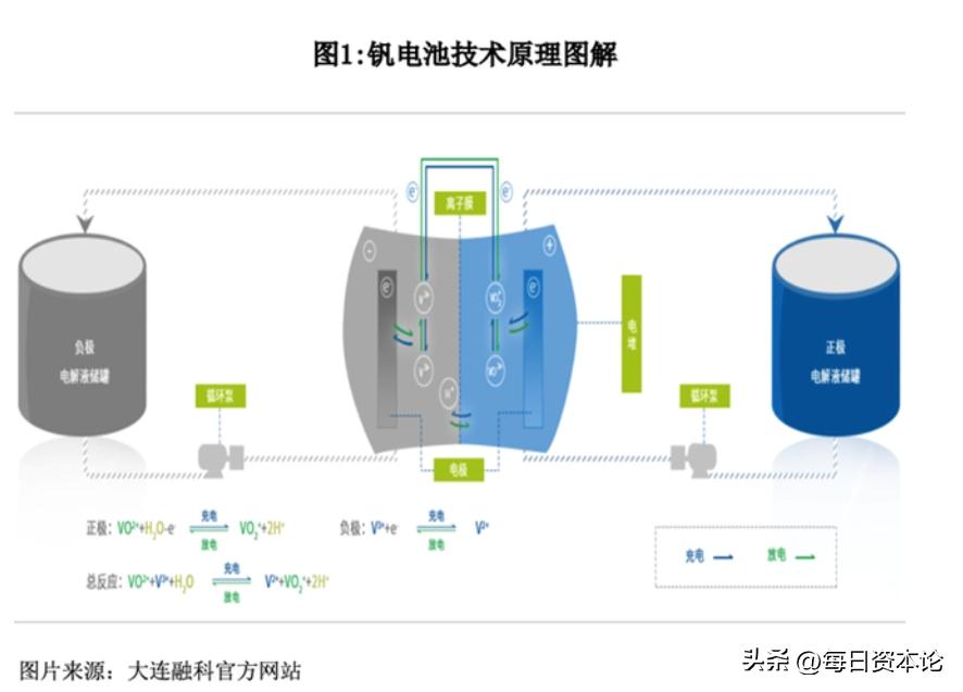 新能源电池变天,新能源电池未来能超一千公里吗