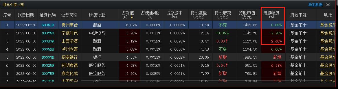 qfii基金在哪里查看,如何查看qfii持股情况