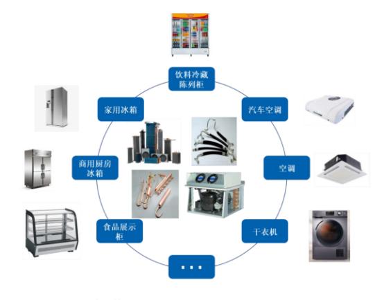 今日新股同星科技,同星科技中签