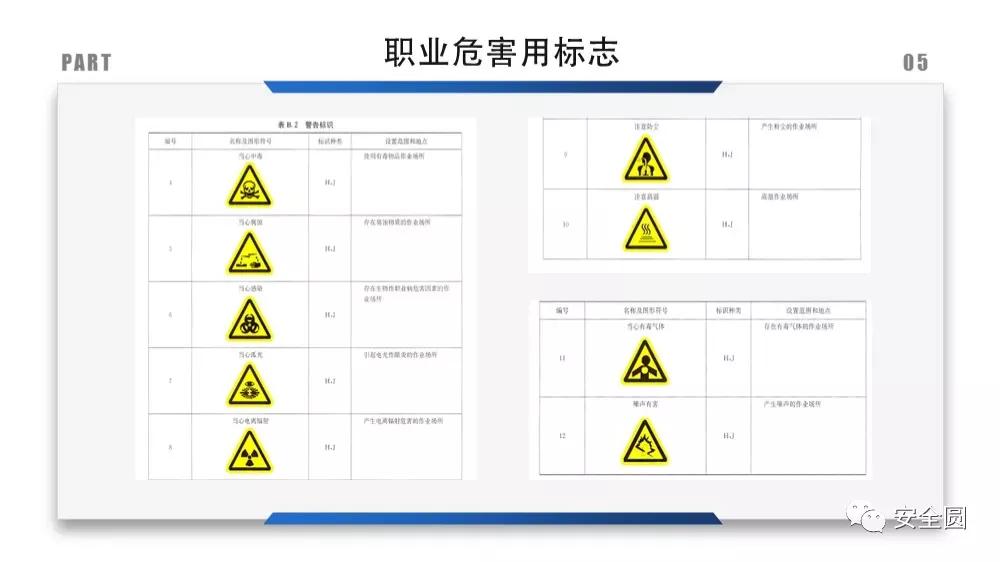 工地安全标识牌尺寸国家标准,机械设备安全标识牌和操作规程