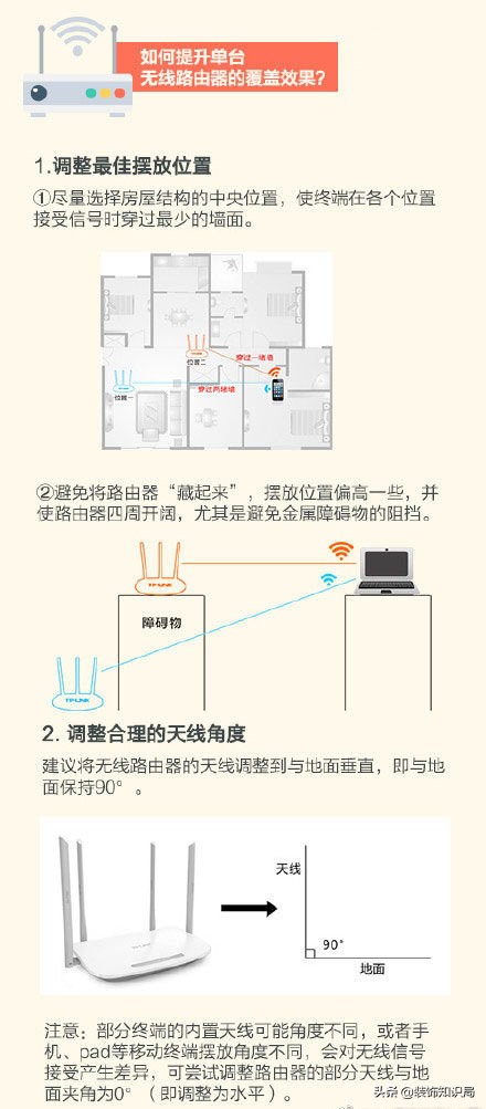 wifi无死角全覆盖解决方案,全屋无死角wifi怎么选择
