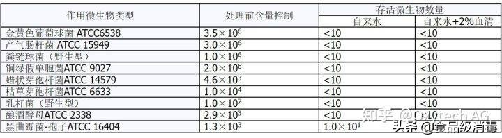 奶粉厂净化工程,奶粉车间除尘
