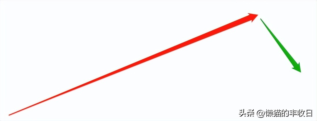 基金避坑干货2021火爆行情,买基金总踩雷8大指标教你避坑