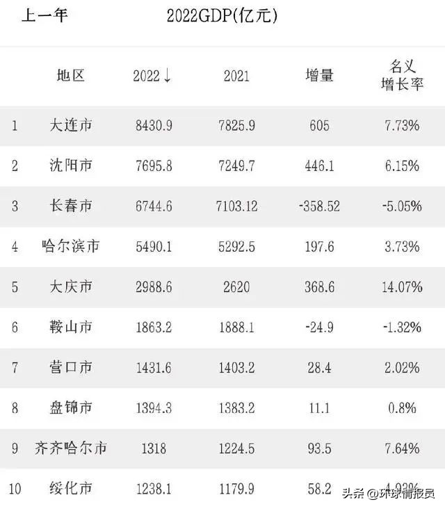 大连，为何在俄国、日本来回4次易手？旅大市，为何改名大连市？