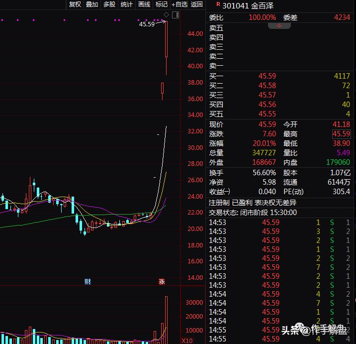 人工智能反弹看什么,人工智能节后要猛跌了吗