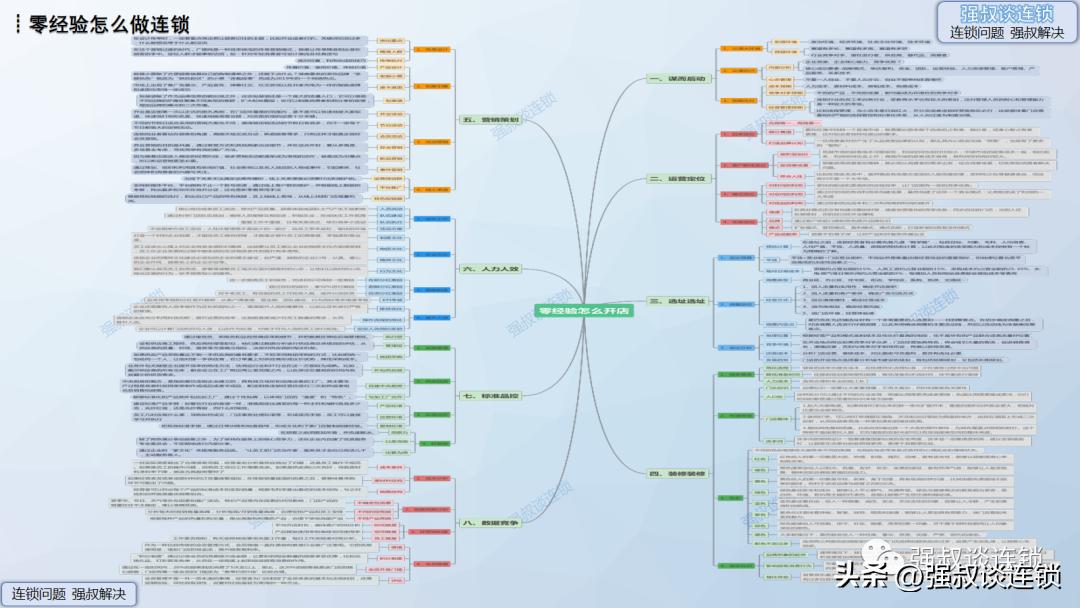想做连锁店怎样起步,零经验加盟方式