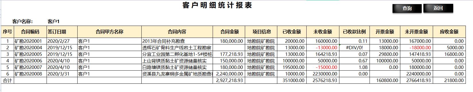 年薪20w主管,年薪20万的财务岗位