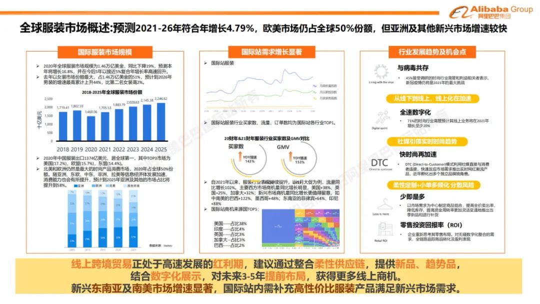 阿里巴巴国际站报告,阿里巴巴国际站店铺报告