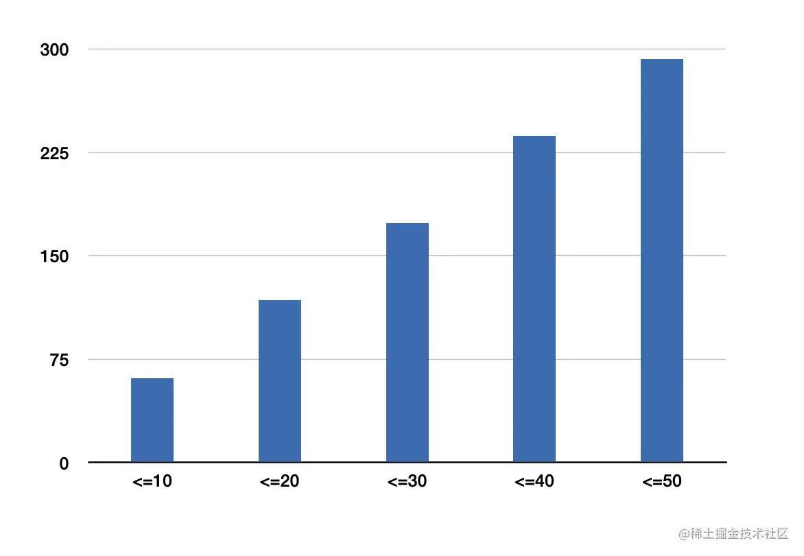 娣卞叆鐞嗚Вrisc-v,娣卞叆鐞嗚Вdram
