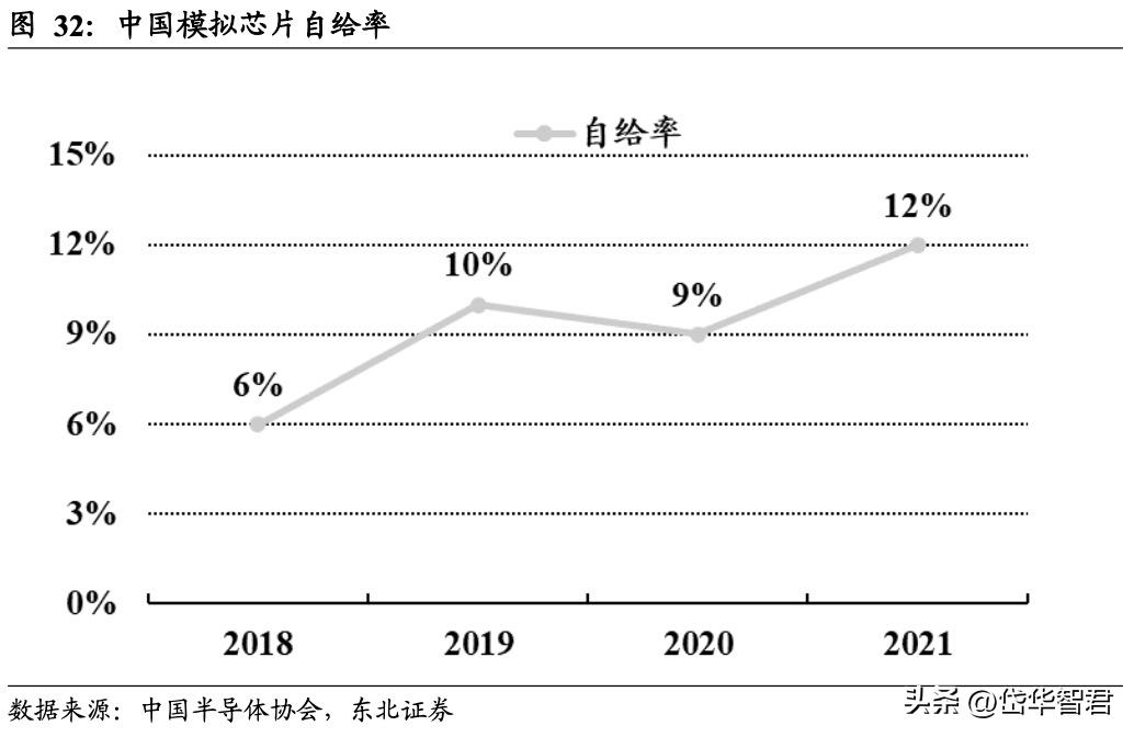 南芯科技的充电接收芯片,南芯电源芯片