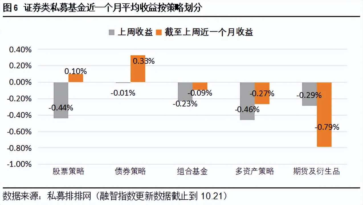 私募基金发展机遇与挑战,对私募基金行业发展的建议