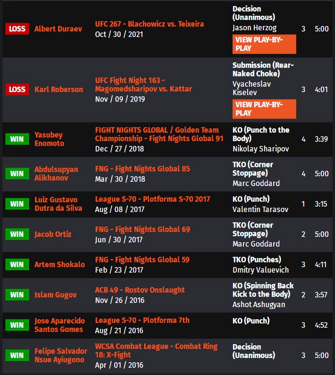 ufc格斗之夜198比赛对阵时间表,ufc格斗之夜218期预测