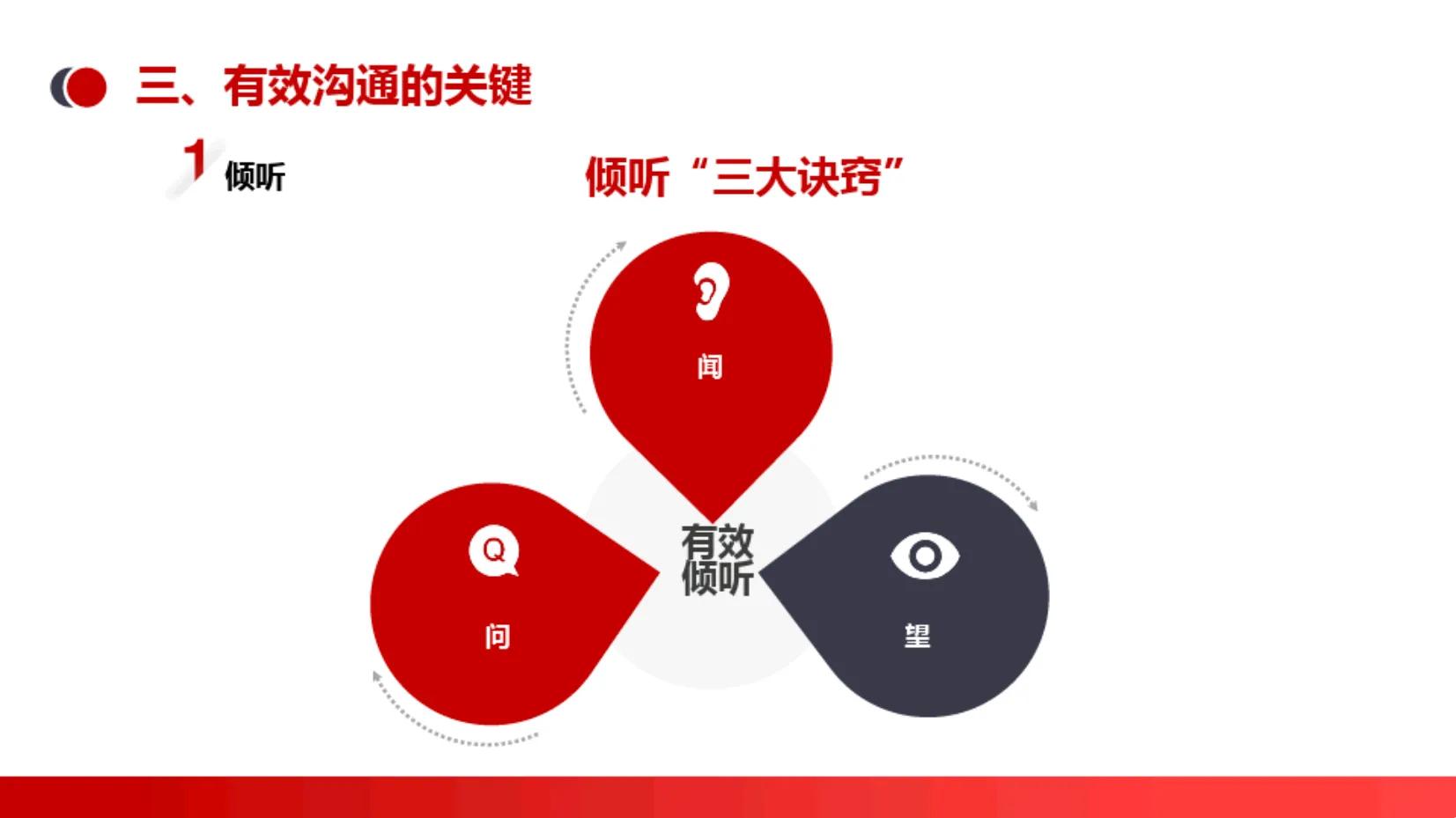 有效沟通培训课件ppt,职场有效沟通ppt课件免费