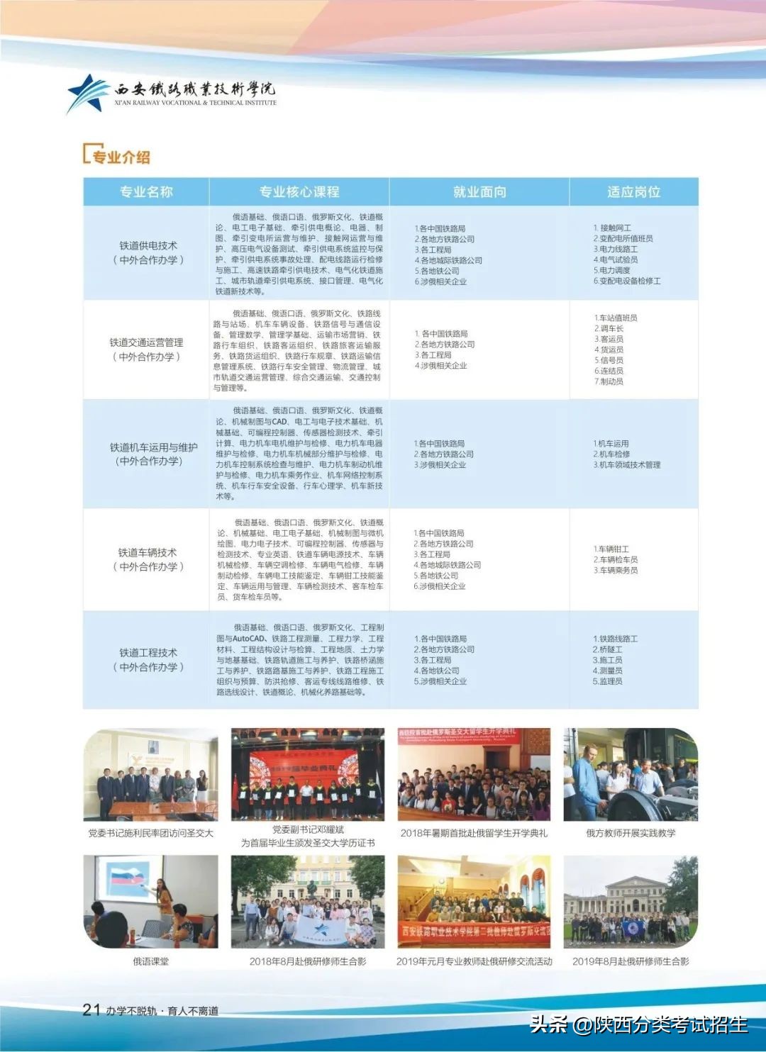 招生简章|西安铁路职业技术学院2023年单独考试招生简章