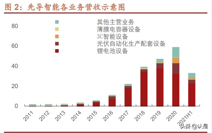 锂电设备龙头最新消息,锂电池研发龙头