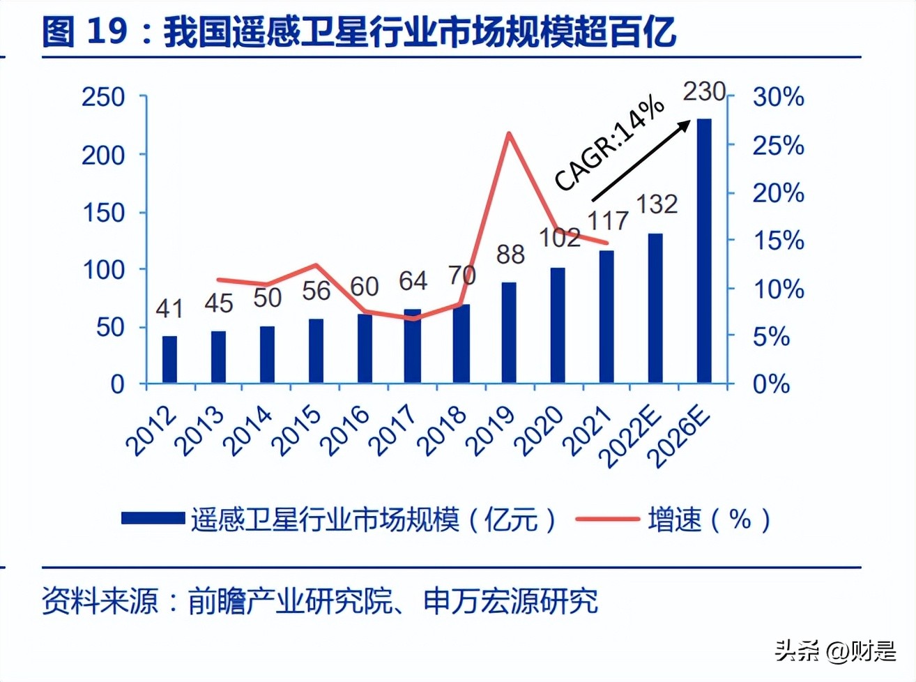 卫星遥感领域龙头,遥感卫星应用企业