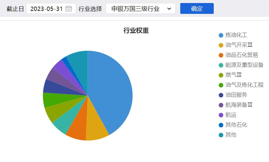 大跌之后的发财机会,大跌之后发财机会