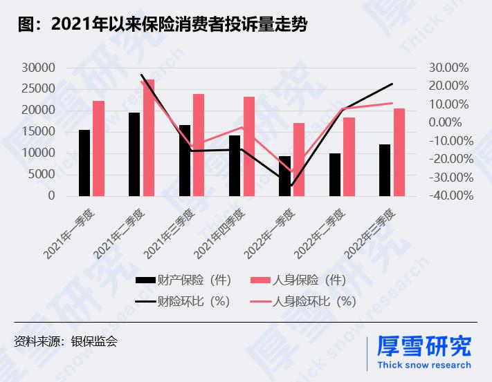 保险公司消费投诉排名榜,保险公司消费者投诉处理情况