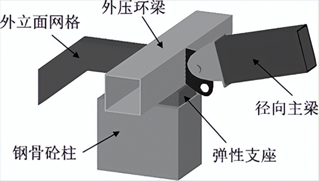 青岛青春岛足球场效果图,青岛青春足球场建造过程