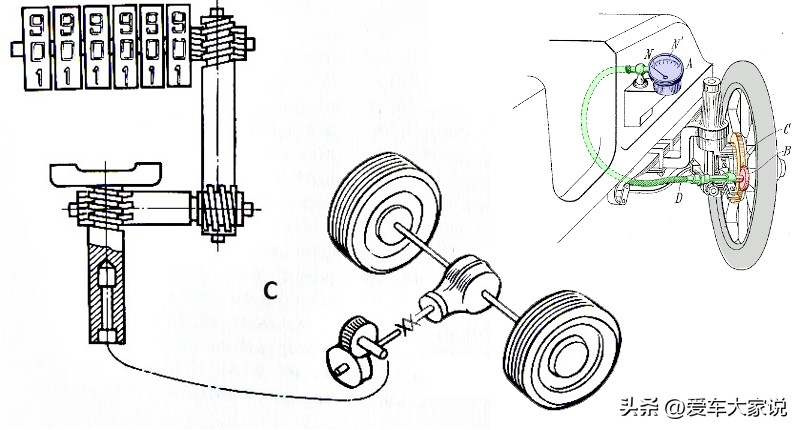 以前的汽车迈速表,车速表怎么不动了