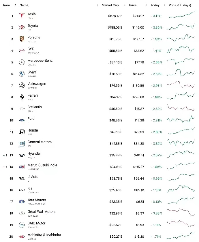 盘点国产十大汽车集团,中国最大的汽车集团排名世界第四