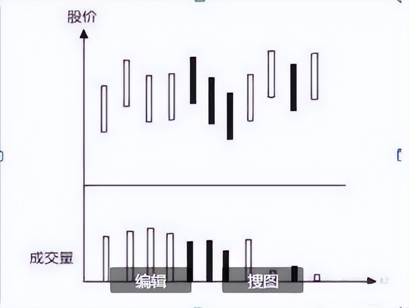 连续涨停的股票用什么指标判断,连续涨停股票的买入技巧