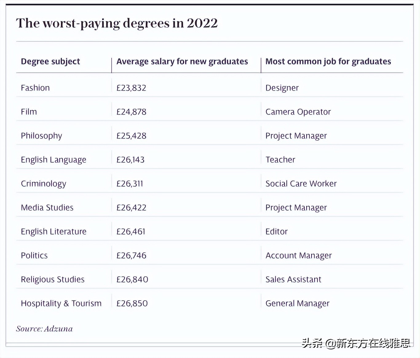 英国就业率最高的十大硕士专业,英国大学最便宜的专业排名