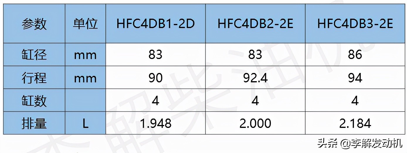 李解发动机技术,20款江淮柴油皮卡