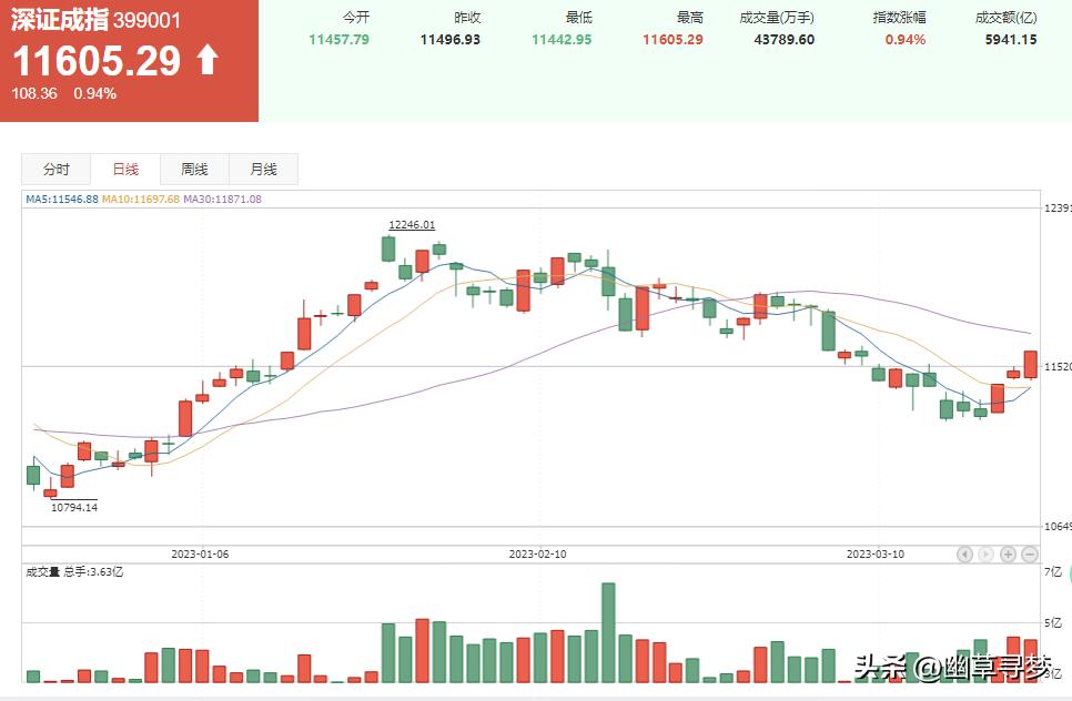 券商a股反弹行情或持续,股市反弹行情结束了吗