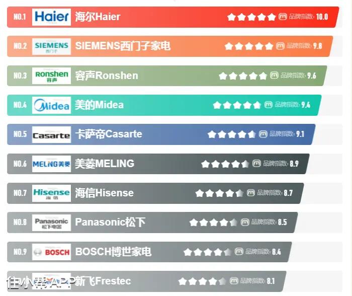 选冰箱看这篇绝对够了,如何选购冰箱看完这篇就全懂了