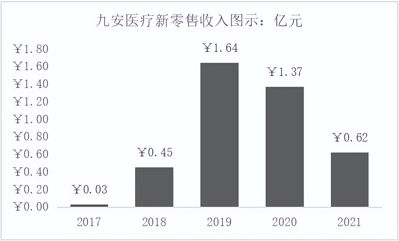 九安医疗如何做到世界第一,九安医疗历史回顾