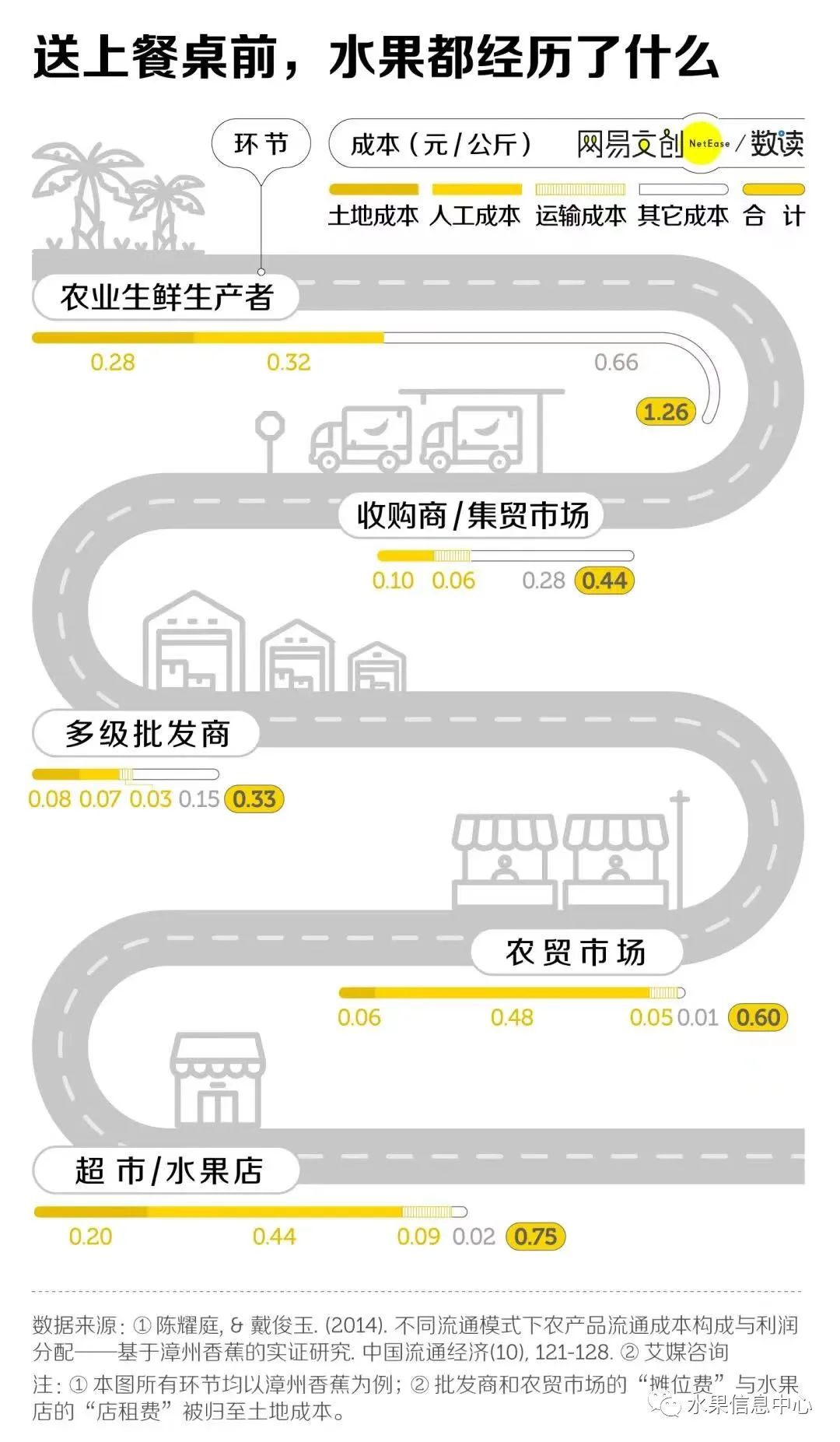 水果采购过程中的问题及解决方案,水果供应商怎么寻找采购商