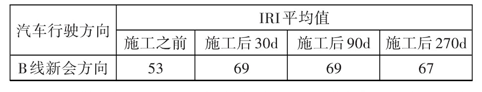 高速公路抗滑桩施工工艺视频,上海路面抗滑雾封层怎么做