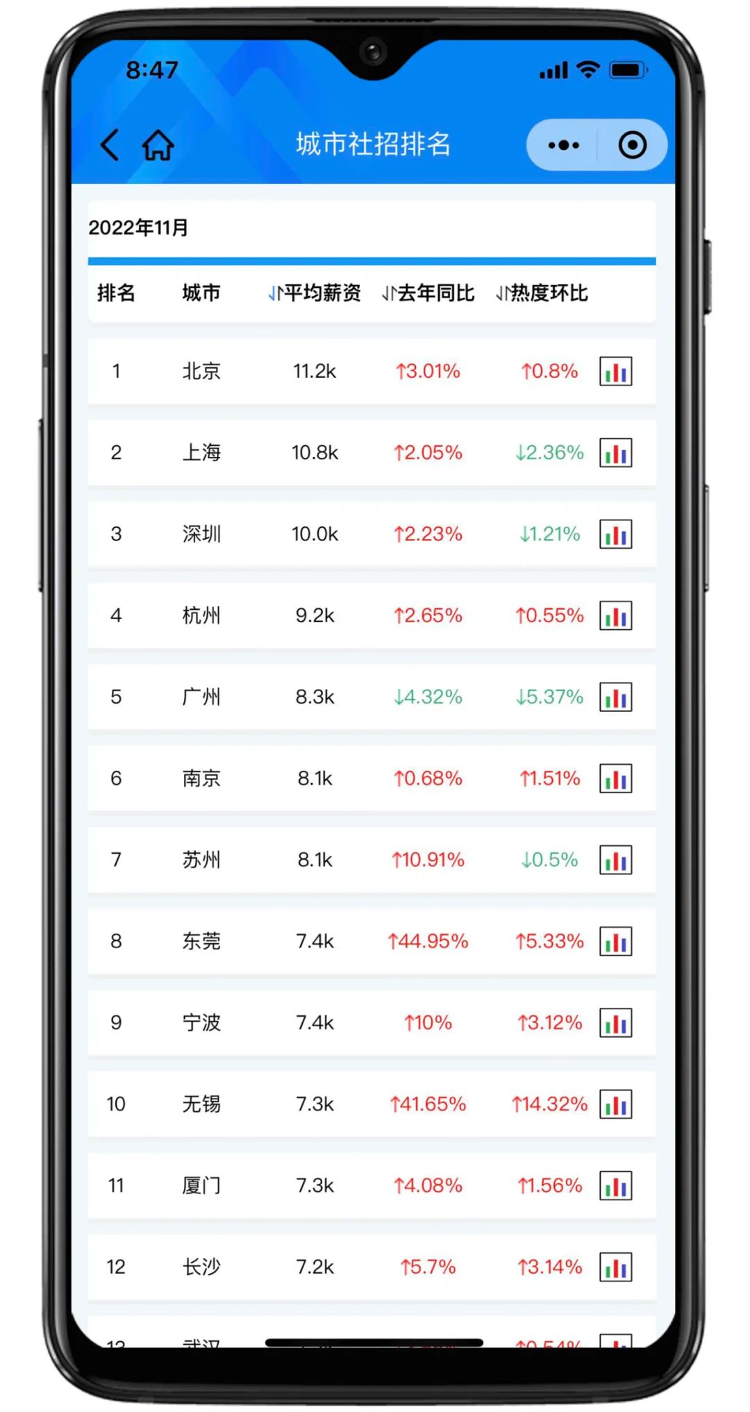 囤药指数预警，11月医药行业销售岗位招聘热度创新高！
