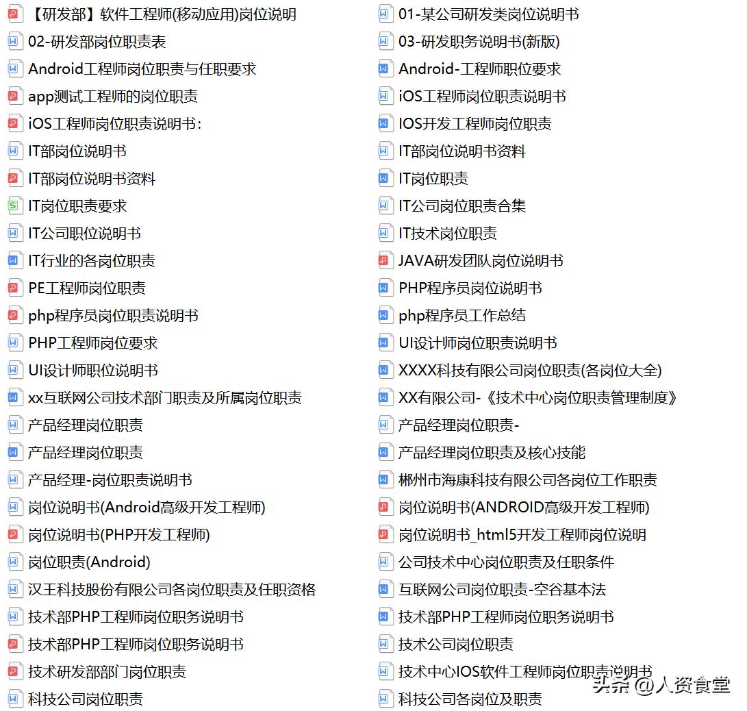 银行支行职员岗位说明书,2022年岗位对照表