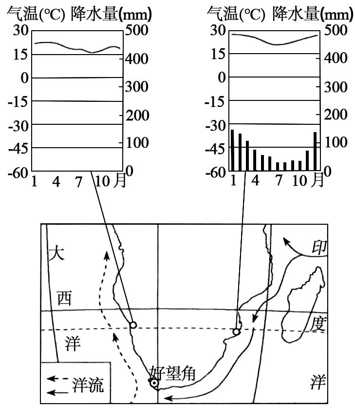 近几年的情境地理高考题,2023届高考仿真模拟卷三地理答案